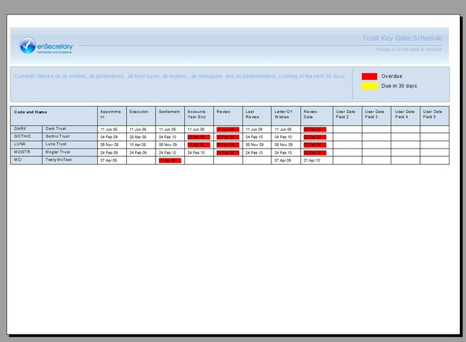 enSec_KeyDatesRep_Trust